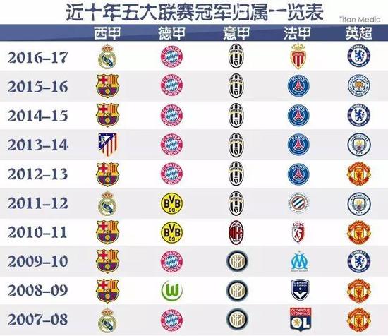 赛前全方位